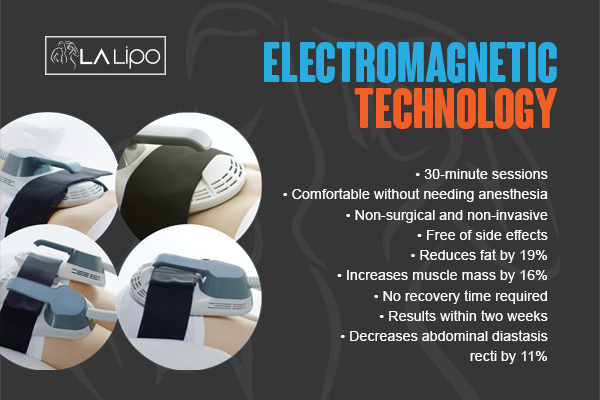 Benefits of LA-EMS Body Sculpting Treatment West Brompton